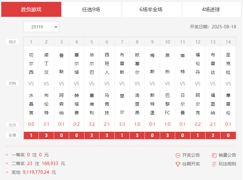 往期开奖（25115期）