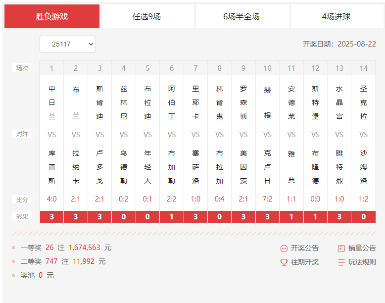 本期开奖(25117期)